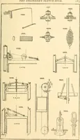 An illustration from The engineer's sketch-book of mechanical movements, devices, appliances, contrivances and details employed in the design and construction of machinery for every purpose; (1902)