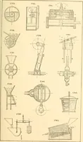 An illustration from The engineer's sketch-book of mechanical movements, devices, appliances, contrivances and details employed in the design and construction of machinery for every purpose; (1902)