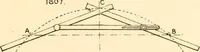 An illustration from The engineer's sketch-book of mechanical movements, devices, appliances, contrivances and details employed in the design and construction of machinery for every purpose; (1902)