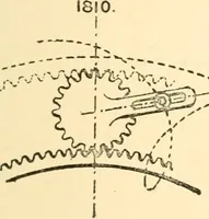 An illustration from The engineer's sketch-book of mechanical movements, devices, appliances, contrivances and details employed in the design and construction of machinery for every purpose; (1902)