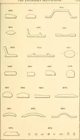 An illustration from The engineer's sketch-book of mechanical movements, devices, appliances, contrivances and details employed in the design and construction of machinery for every purpose; (1902)