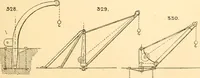 An illustration from The engineer's sketch-book of mechanical movements, devices, appliances, contrivances and details employed in the design and construction of machinery for every purpose; (1902)