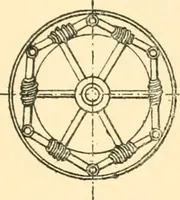 An illustration from The engineer's sketch-book of mechanical movements, devices, appliances, contrivances and details employed in the design and construction of machinery for every purpose; (1902)