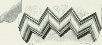 An illustration from An attempt to discriminate the styles of architecture in England : from the Conquest to the Reformation : with a sketch of the Grecian and Roman orders (1862)