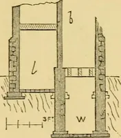 An illustration from The Englishman's house, from a cottage to a mansion. A practical guide to members of building societies, and all interested in selecting or building a house (1871)