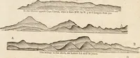 An illustration from The English pilot. [cartographic material] : The fourth book. Describing The West-India navigation, from Hudson's Bay to the River Amazones. Particularly delineating The Sea Coasts, Capes, Headlands, Rivers, Bays, Roads, Havens, Harbours, Streights, Rocks, Sands, Shoals, Banks, Depths of Water, and Anchorage, with all the Islands therein, as Jamaica, Cuba, Hispaniola, Barbadoes, Antigua, Bermudas, Porto Rico, and the rest of the Caribbee and Bahama Islands. Also, A new Description of Newfoundland, New England, New York, East and West New- Jersey, Dellawar Bay, Virginia, Maryland, Carolina. showing, The Courses and Distances from one Place to another; the Ebbing and Flowing of the Sea, the Setting of the Tides and Currents, &c. With many other Things necessary to be known in Navigation. (1775)