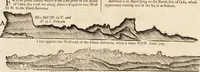 An illustration from The English pilot. [cartographic material] : The fourth book. Describing The West-India navigation, from Hudson's Bay to the River Amazones. Particularly delineating The Sea Coasts, Capes, Headlands, Rivers, Bays, Roads, Havens, Harbours, Streights, Rocks, Sands, Shoals, Banks, Depths of Water, and Anchorage, with all the Islands therein, as Jamaica, Cuba, Hispaniola, Barbadoes, Antigua, Bermudas, Porto Rico, and the rest of the Caribbee and Bahama Islands. Also, A new Description of Newfoundland, New England, New York, East and West New- Jersey, Dellawar Bay, Virginia, Maryland, Carolina. showing, The Courses and Distances from one Place to another; the Ebbing and Flowing of the Sea, the Setting of the Tides and Currents, &c. With many other Things necessary to be known in Navigation. (1775)