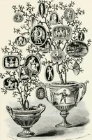 Picture 21 of 269 from Engraved gems; their history and place in art, in which is embodied the author's former treatise, with extensive revisions and additions; reminiscences of travels in the pursuit and acquisition of engraved gems ... to which is added a descriptive list of the author's cabinet of gems, forming a compend of Greek and Roman classics and antiquities .. (1889), leaf 107