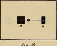 An illustration from Engraving and printing methods, advertisement illustration, technical- and trade-paper advertising, street-car advertising, outdoor advertising, house publications (1909)