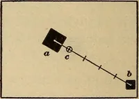 An illustration from Engraving and printing methods, advertisement illustration, technical- and trade-paper advertising, street-car advertising, outdoor advertising, house publications (1909)