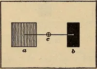 Picture 147 of 288 from Engraving and printing methods, advertisement illustration, technical- and trade-paper advertising, street-car advertising, outdoor advertising, house publications (1909), leaf 293