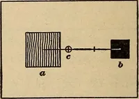 An illustration from Engraving and printing methods, advertisement illustration, technical- and trade-paper advertising, street-car advertising, outdoor advertising, house publications (1909)