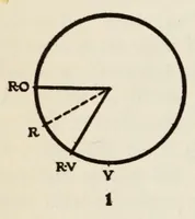 Picture 10 of 16 from The enjoyment and use of color (1923), leaf 184