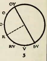 Picture 11 of 16 from The enjoyment and use of color (1923), leaf 184