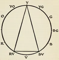 Picture 12 of 16 from The enjoyment and use of color (1923), leaf 203