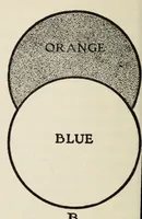 An illustration from The enjoyment and use of color (1923)