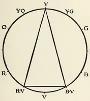 An illustration from The enjoyment and use of color (1924)