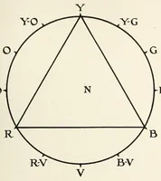 Picture 10 of 13 from The enjoyment and use of color (1924), leaf 207