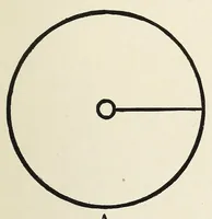 An illustration from The enjoyment and use of color (1924)