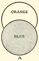 An illustration from The enjoyment and use of color (1924)
