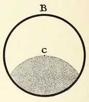 An illustration from The enjoyment and use of color (1924)