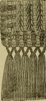 An illustration from Enquire within upon everything : to which is added: enquire within upon fancy needlework ... (1870)