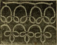 An illustration from Enquire within upon everything : to which is added: enquire within upon fancy needlework ... (1870)