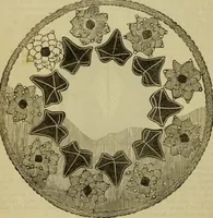 An illustration from Enquire within upon everything : to which is added: enquire within upon fancy needlework ... (1870)