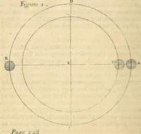 An illustration from Enquiries into human nature : in VI anatomic praelections, in the new theatre of the Royal College of Physicians in London (1680)