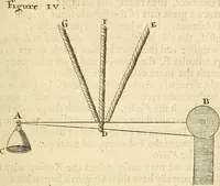Picture 11 of 13 from Enquiries into human nature : in VI anatomic praelections, in the new theatre of the Royal College of Physicians in London (1680), leaf 366