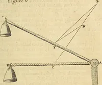 Picture 12 of 13 from Enquiries into human nature : in VI anatomic praelections, in the new theatre of the Royal College of Physicians in London (1680), leaf 368