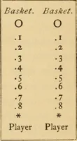 An illustration from Entertainments and games (1910)