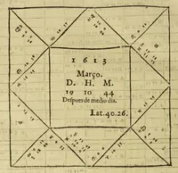 Picture 4 of 6 from Ephemerides generales de los mouimientos de los cielos por doze años, desde el de M.DC.VII. hasta el de M.DC.XVIII. segun el serenissimo rey don Alonso [sic] en los quatro planetas inferiores, y Nicolao Copernico en los tres superiores que mas conforma con la verdad y obseruanciones, como se dira en el prologo. : Al meridiano de la villa de Madrid, que tiene de latitud 40. gr[ado] 26 min[uto]. (1608), leaf 278