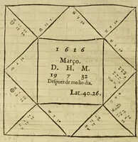 Picture 5 of 6 from Ephemerides generales de los mouimientos de los cielos por doze años, desde el de M.DC.VII. hasta el de M.DC.XVIII. segun el serenissimo rey don Alonso [sic] en los quatro planetas inferiores, y Nicolao Copernico en los tres superiores que mas conforma con la verdad y obseruanciones, como se dira en el prologo. : Al meridiano de la villa de Madrid, que tiene de latitud 40. gr[ado] 26 min[uto]. (1608), leaf 320
