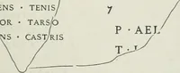 An illustration from Ephemeris Epigraphica; Corporis inscriptionum latinarum supplementum. Edita iussu Instituti archaeologici Romani (1872)