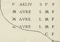 An illustration from Ephemeris Epigraphica; Corporis inscriptionum latinarum supplementum. Edita iussu Instituti archaeologici Romani (1872)