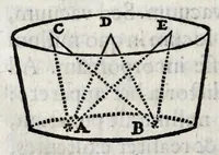 Picture 3 of 7 from Epistola ad clariss. virum D.D. Isaacum Vossium, ubi judicium fertur super ipsius libro De natura et proprietate lucis, & simul Cartesii doctrina defenditur (1663), leaf 46