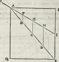 An illustration from Epistola ad clariss. virum D.D. Isaacum Vossium, ubi judicium fertur super ipsius libro De natura et proprietate lucis, & simul Cartesii doctrina defenditur (1663)