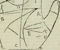An illustration from Epitoma chyromantico di Patritio Tricasso da Cerasari Mantouano : nel quale si contiene tutte l'opere per esso Tricasso in questa scientia composte, con assai figure, & dichiarationi agiunte ; facilissimo ad imparare, & in breuissimo tempo (1538)