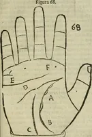 An illustration from Epitoma chyromantico di Patritio Tricasso da Cerasari Mantouano : nel quale si contiene tutte l'opere per esso Tricasso in questa scientia composte, con assai figure, & dichiarationi agiunte ; facilissimo ad imparare, & in breuissimo tempo (1538)