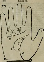 An illustration from Epitoma chyromantico di Patritio Tricasso da Cerasari Mantouano : nel quale si contiene tutte l'opere per esso Tricasso in questa scientia composte, con assai figure, & dichiarationi agiunte ; facilissimo ad imparare, & in breuissimo tempo (1538)