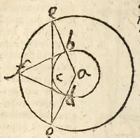 Picture 11 of 43 from Epitome astronomiae copernicanae, usitatâ formâ quaestionum & responsionum conscripta, inq; VII. libros digesta .. (1618), leaf 116