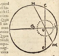 An illustration from Epitome astronomiae copernicanae, usitatâ formâ quaestionum & responsionum conscripta, inq; VII. libros digesta .. (1618)