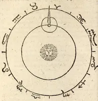 An illustration from Epitome astronomiae copernicanae, usitatâ formâ quaestionum & responsionum conscripta, inq; VII. libros digesta .. (1618)