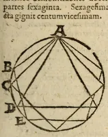 An illustration from Epitome astronomiae copernicanae, usitatâ formâ quaestionum & responsionum conscripta, inq; VII. libros digesta .. (1618)