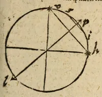 An illustration from Epitome astronomiae copernicanae, usitatâ formâ quaestionum & responsionum conscripta, inq; VII. libros digesta .. (1618)