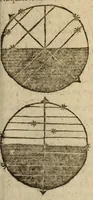 Picture 24 of 43 from Epitome astronomiae copernicanae, usitatâ formâ quaestionum & responsionum conscripta, inq; VII. libros digesta .. (1618), leaf 235