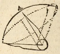 An illustration from Epitome astronomiae copernicanae, usitatâ formâ quaestionum & responsionum conscripta, inq; VII. libros digesta .. (1618)