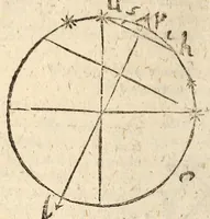 An illustration from Epitome astronomiae copernicanae, usitatâ formâ quaestionum & responsionum conscripta, inq; VII. libros digesta .. (1618)