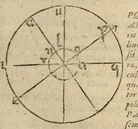 An illustration from Epitome astronomiae copernicanae, usitatâ formâ quaestionum & responsionum conscripta, inq; VII. libros digesta .. (1618)